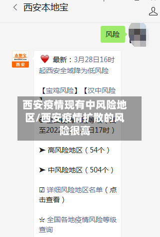 西安疫情现有中风险地区/西安疫情扩散的风险很高-第1张图片