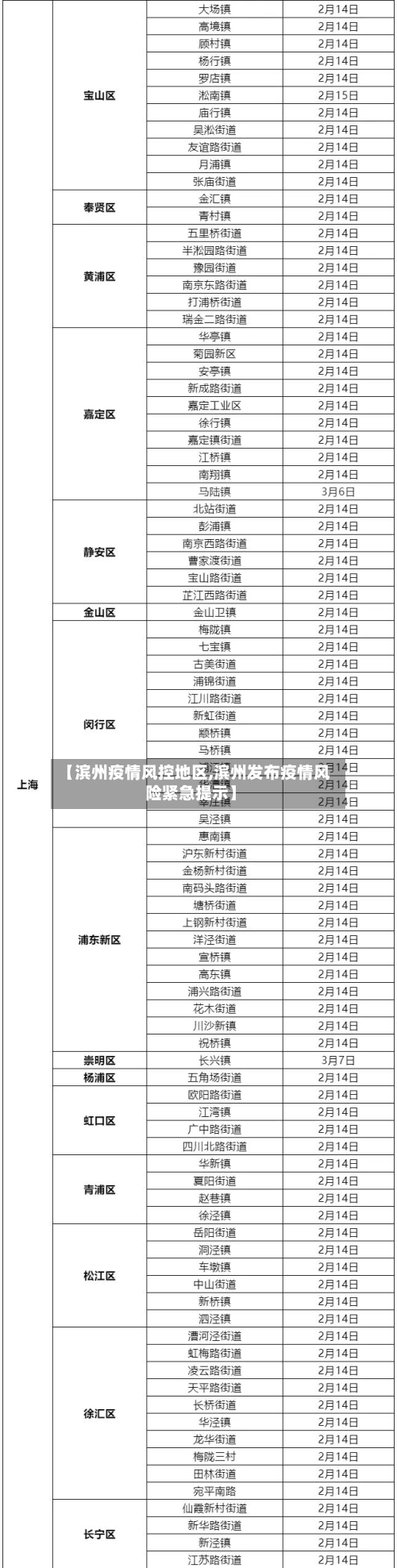 【滨州疫情风控地区,滨州发布疫情风险紧急提示】-第1张图片