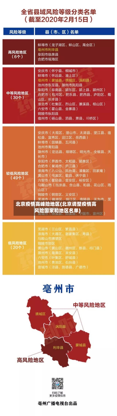 北京疫情高峰险地区(北京调整疫情高风险国家和地区名单)-第1张图片