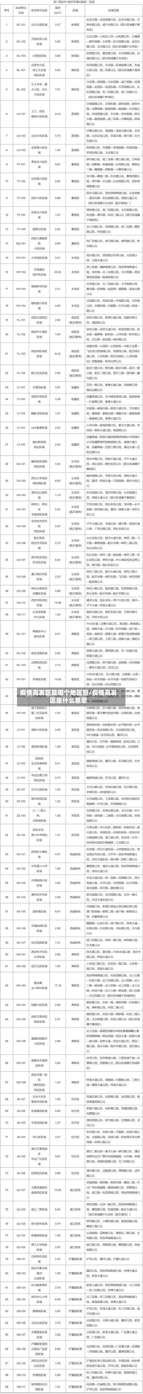疫情高发区是哪个地区管/疫情高发区是什么意思-第2张图片