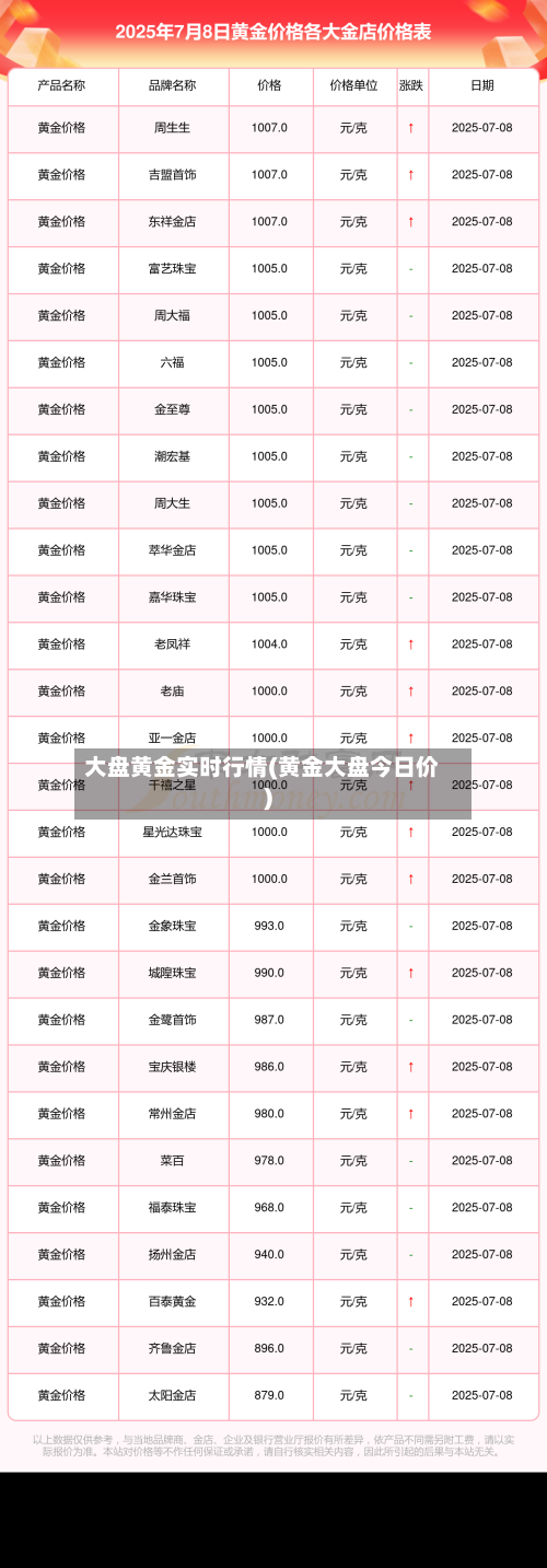 大盘黄金实时行情(黄金大盘今日价)-第2张图片