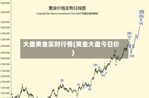 大盘黄金实时行情(黄金大盘今日价)-第1张图片
