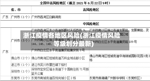 浙江疫情各地区风险(浙江疫情风险等级划分最新)-第2张图片