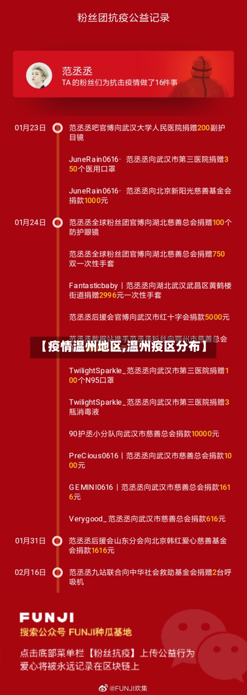 【疫情温州地区,温州疫区分布】-第1张图片