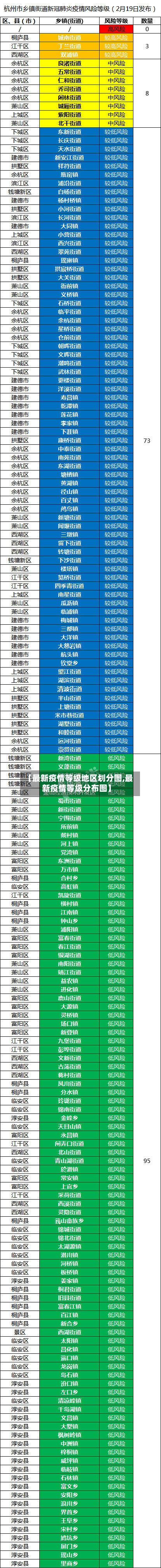 【最新疫情等级地区划分图,最新疫情等级分布图】-第2张图片