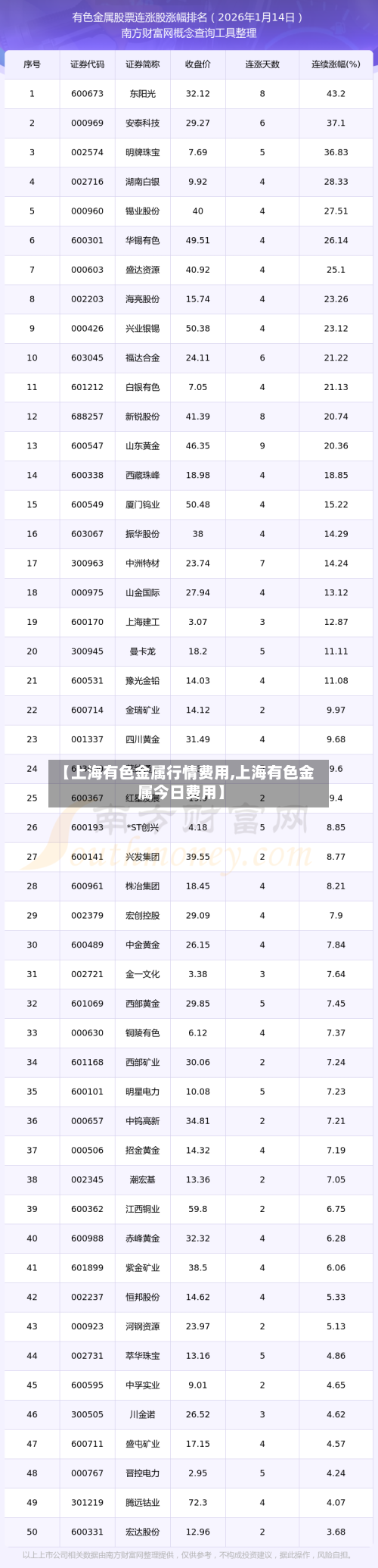 【上海有色金属行情费用,上海有色金属今日费用】-第3张图片