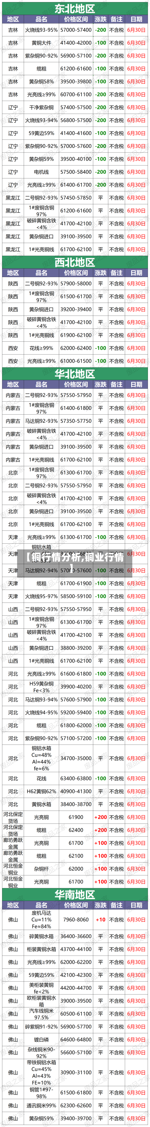 【铜行情分析,铜业行情】-第3张图片