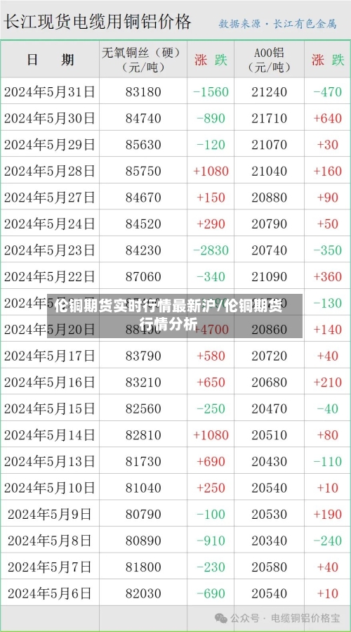 伦铜期货实时行情最新沪/伦铜期货行情分析-第3张图片