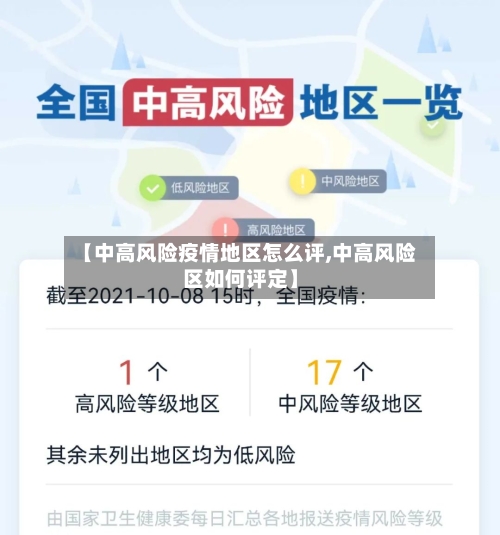 【中高风险疫情地区怎么评,中高风险区如何评定】-第2张图片