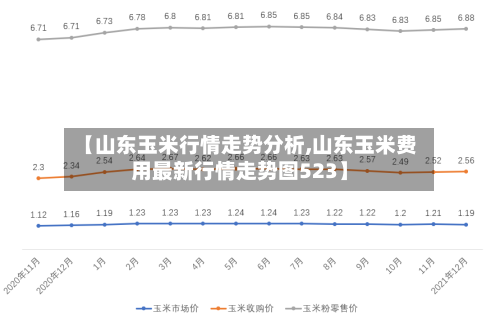 【山东玉米行情走势分析,山东玉米费用最新行情走势图523】-第1张图片