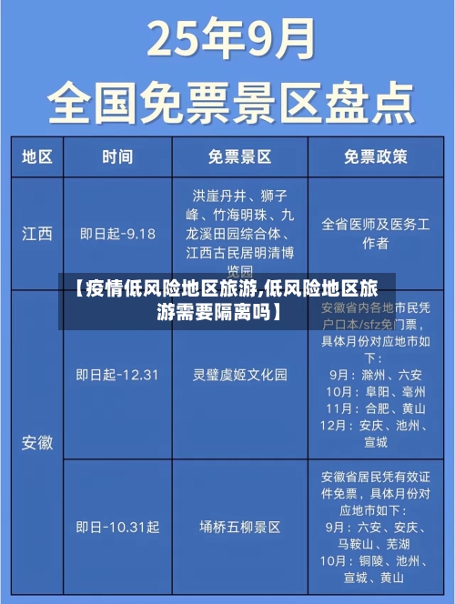 【疫情低风险地区旅游,低风险地区旅游需要隔离吗】-第1张图片