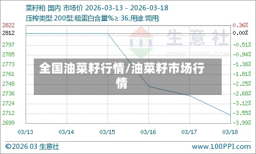 全国油菜籽行情/油菜籽市场行情-第1张图片
