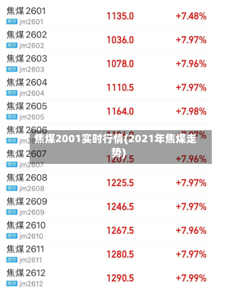 焦煤2001实时行情(2021年焦煤走势)-第3张图片