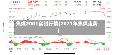 焦煤2001实时行情(2021年焦煤走势)-第1张图片