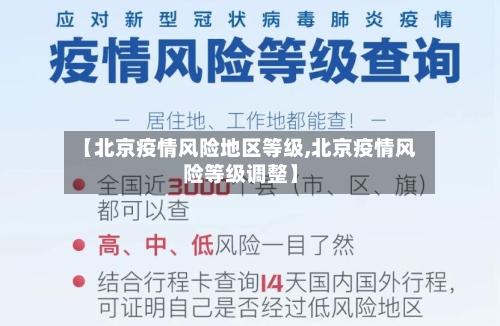 【北京疫情风险地区等级,北京疫情风险等级调整】-第1张图片