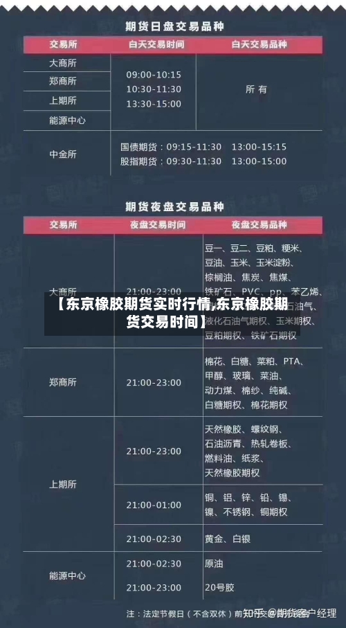 【东京橡胶期货实时行情,东京橡胶期货交易时间】-第1张图片