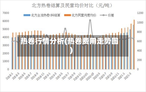 热卷行情分析(热卷费用走势图)-第1张图片
