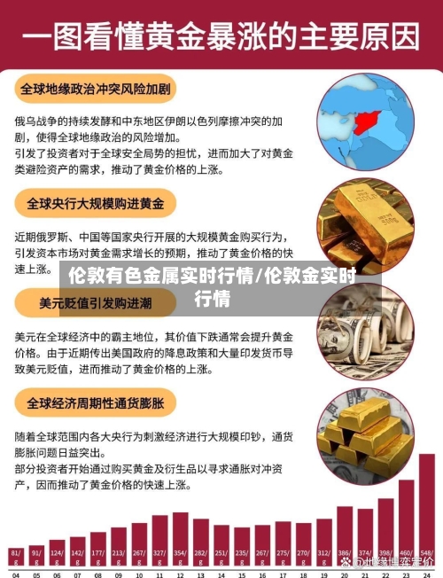 伦敦有色金属实时行情/伦敦金实时行情-第1张图片