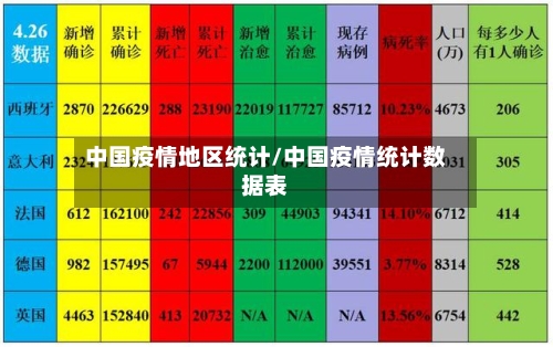中国疫情地区统计/中国疫情统计数据表-第2张图片