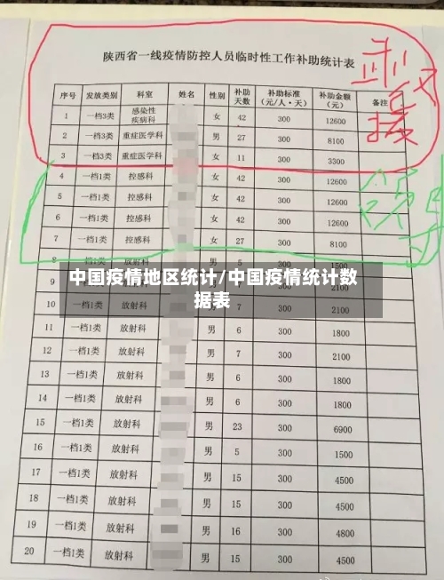 中国疫情地区统计/中国疫情统计数据表-第3张图片