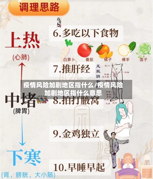疫情风险加剧地区指什么/疫情风险加剧地区指什么意思-第1张图片