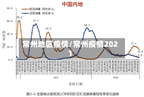 常州地区疫情/常州疫情2021-第3张图片