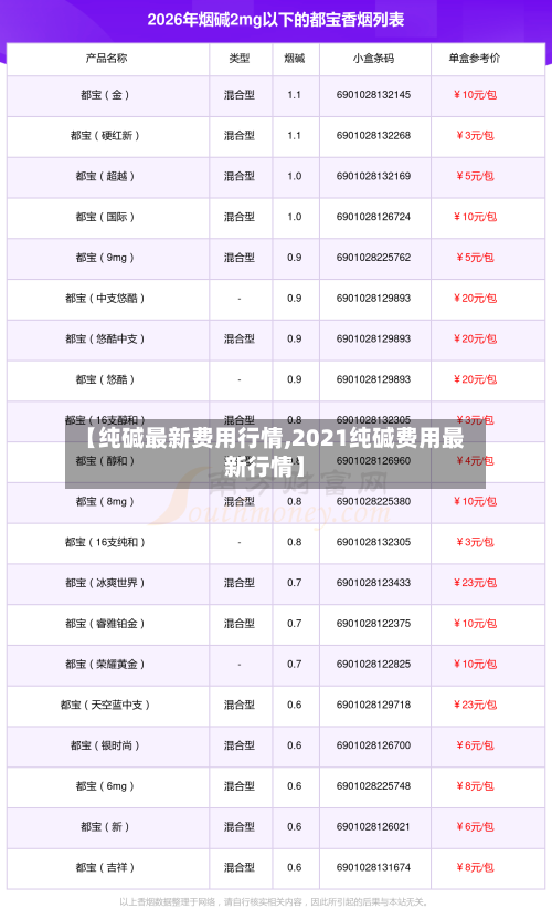 【纯碱最新费用行情,2021纯碱费用最新行情】-第2张图片