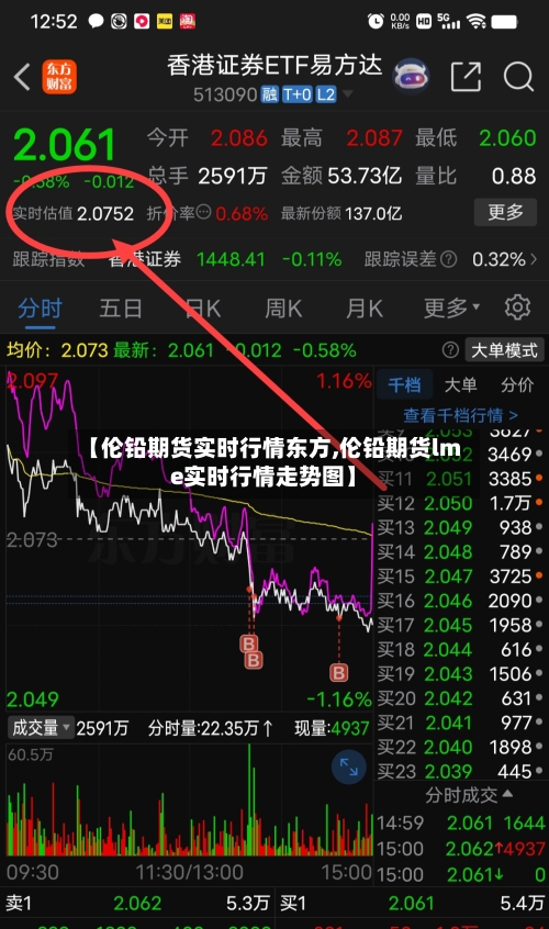 【伦铅期货实时行情东方,伦铅期货lme实时行情走势图】-第2张图片