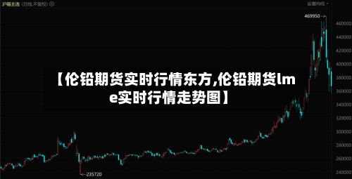 【伦铅期货实时行情东方,伦铅期货lme实时行情走势图】-第1张图片