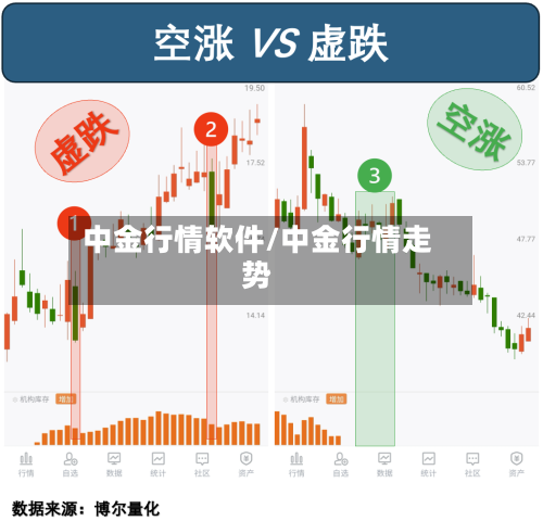 中金行情软件/中金行情走势-第1张图片