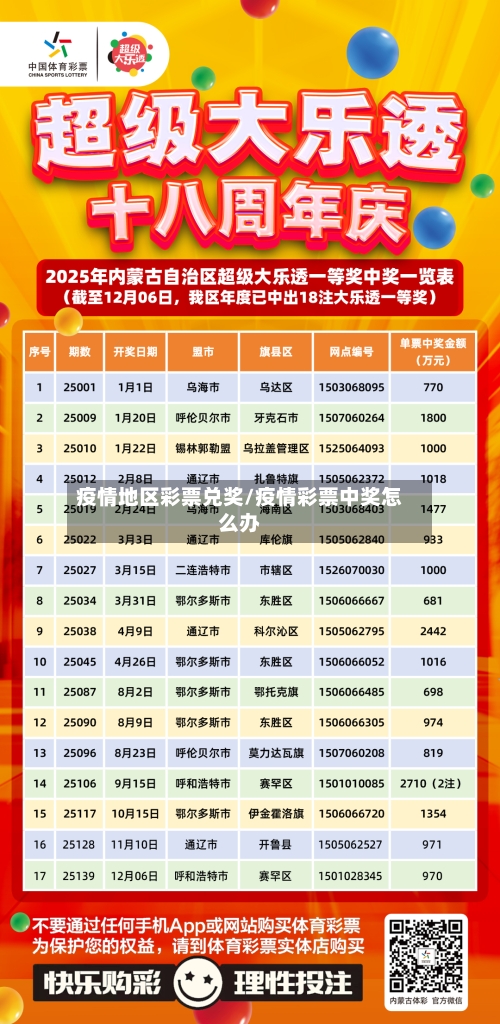 疫情地区彩票兑奖/疫情彩票中奖怎么办-第2张图片