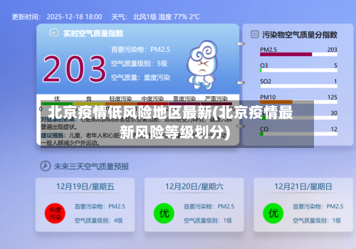 北京疫情低风险地区最新(北京疫情最新风险等级划分)-第1张图片