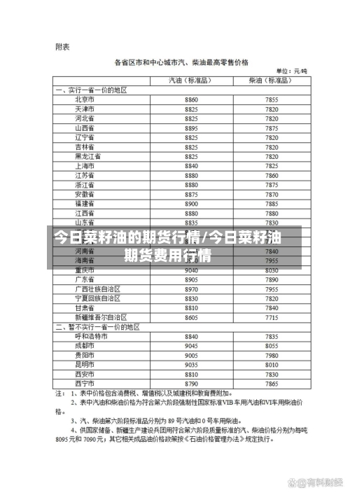 今日菜籽油的期货行情/今日菜籽油期货费用行情-第2张图片