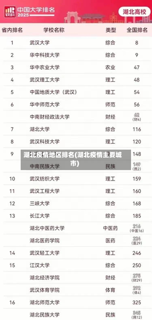 湖北疫情地区排名(湖北疫情主要城市)-第3张图片
