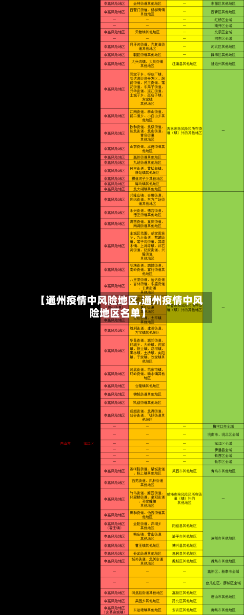 【通州疫情中风险地区,通州疫情中风险地区名单】-第2张图片