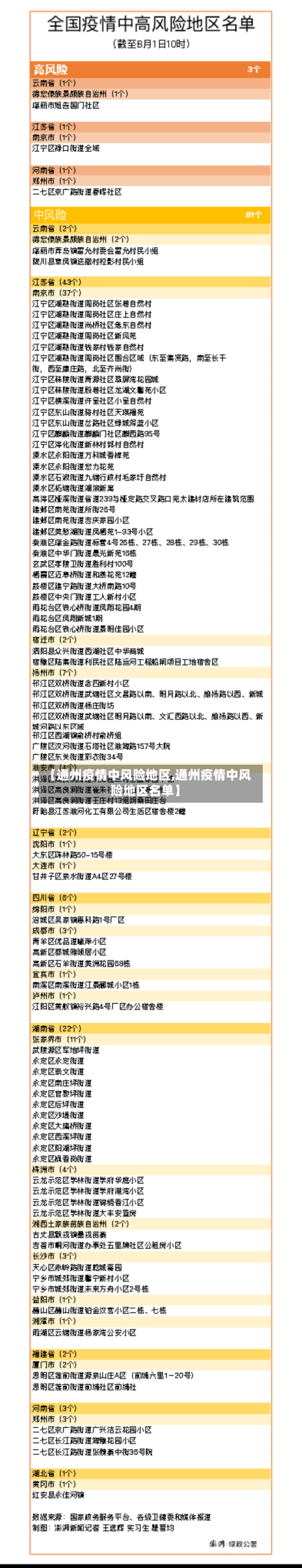 【通州疫情中风险地区,通州疫情中风险地区名单】-第3张图片