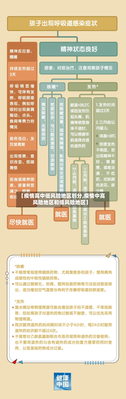 【疫情高中低风险地区划分,疫情中高风险地区和低风险地区】-第2张图片