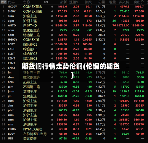 期货铜行情走势伦铜(伦铜的期货)-第1张图片
