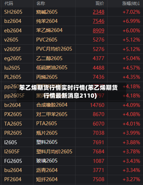 苯乙烯期货行情实时行情(苯乙烯期货行情最新消息2110)-第2张图片