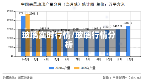 玻璃实时行情/玻璃行情分析-第1张图片