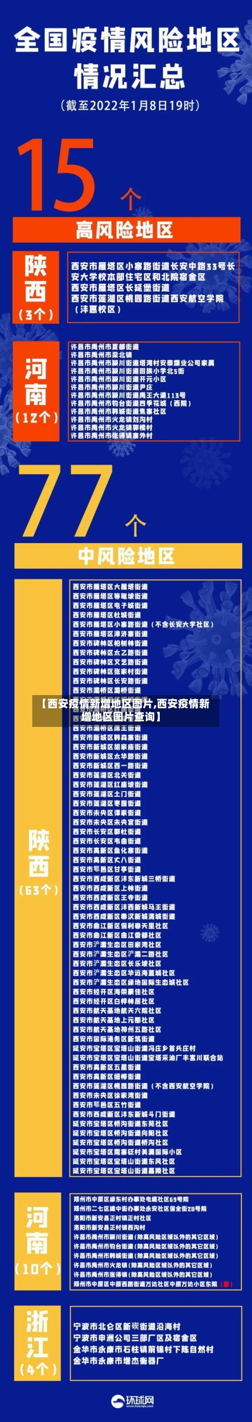 【西安疫情新增地区图片,西安疫情新增地区图片查询】-第1张图片