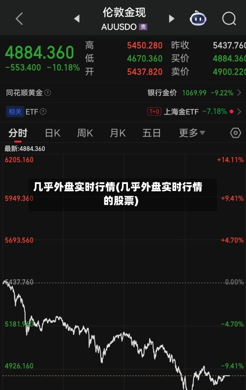 几乎外盘实时行情(几乎外盘实时行情的股票)-第2张图片