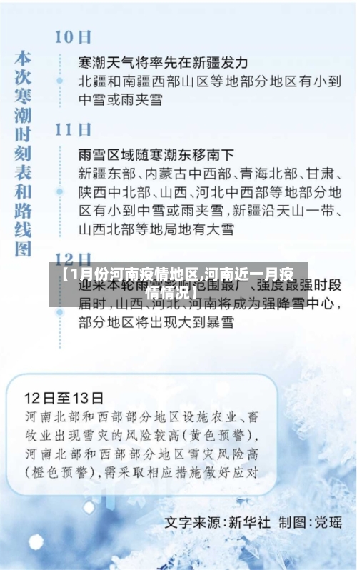 【1月份河南疫情地区,河南近一月疫情情况】-第2张图片
