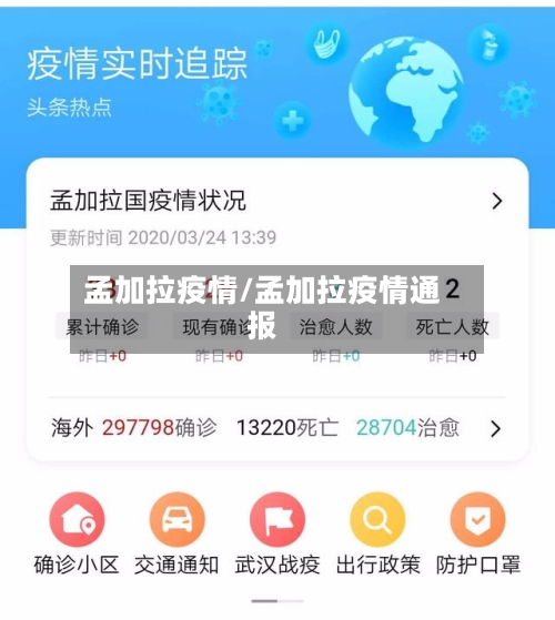 孟加拉疫情/孟加拉疫情通报-第3张图片