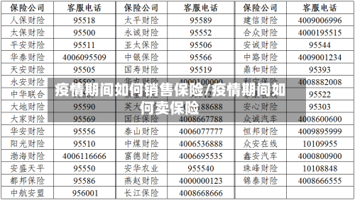 疫情期间如何销售保险/疫情期间如何卖保险-第1张图片