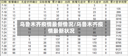 乌鲁木齐疫情最新情况/乌鲁木齐疫情最新状况-第2张图片