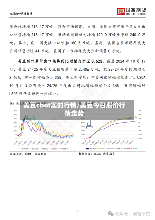 美豆cbot实时行情/美豆今日股价行情走势-第3张图片