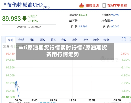 wti原油期货行情实时行情/原油期货费用行情走势-第2张图片