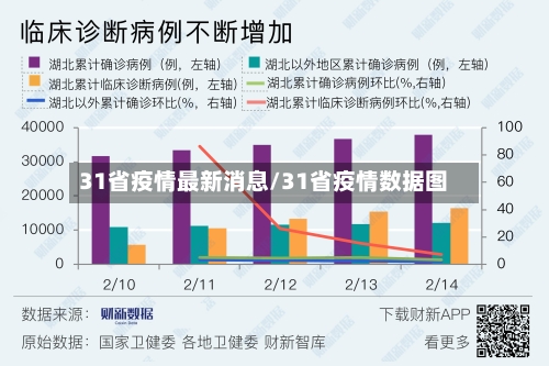 31省疫情最新消息/31省疫情数据图-第1张图片