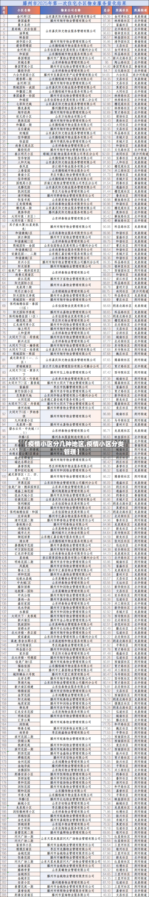 【疫情小区分几种地区,疫情小区分类管理】-第2张图片
